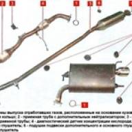 The design of the exhaust system of the engine 2AZ-FE Toyota Camry
