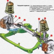 Design der Vorderradaufhängung des Toyota Camry