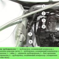 Cómo desmontar las tuberías del aire acondicionado Lada Largus