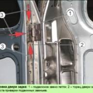 Instructions for welding the body of the Niva Chevrolet